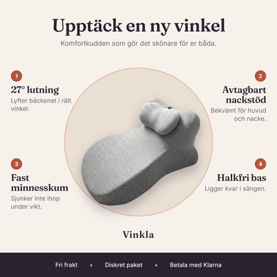 Fördelar med Vinkla – 27° vinkel, fast minnesskum